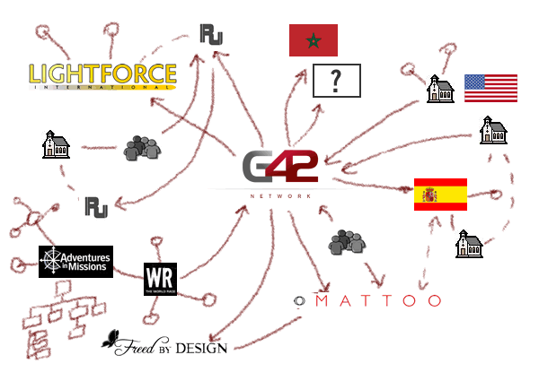 A sketch of the G42 Network